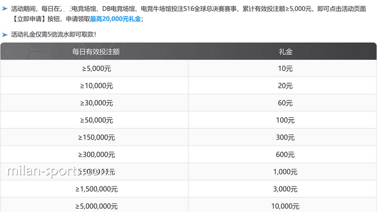 飞速体育S16荣耀征程活动说明