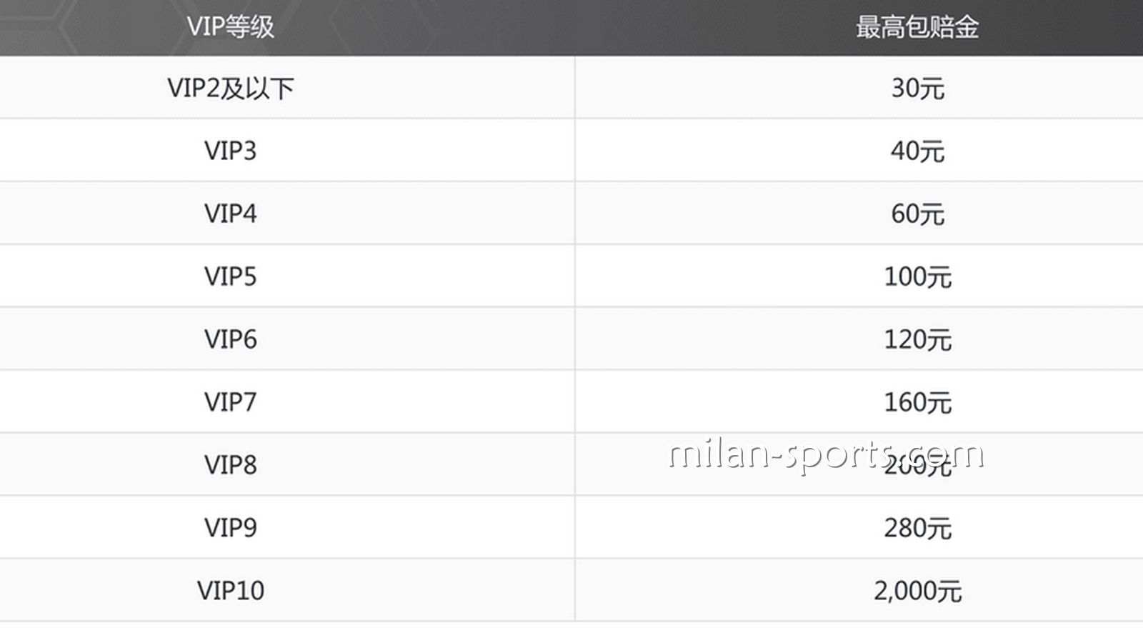 飞速特惠，投注指定赛事，体育免单彩金高达2000元