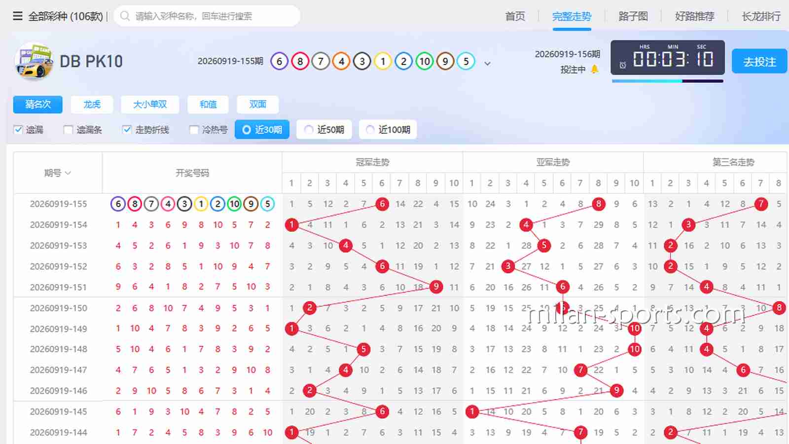 飞速彩票老彩民是怎么看“走势图”和“遗漏值”的？