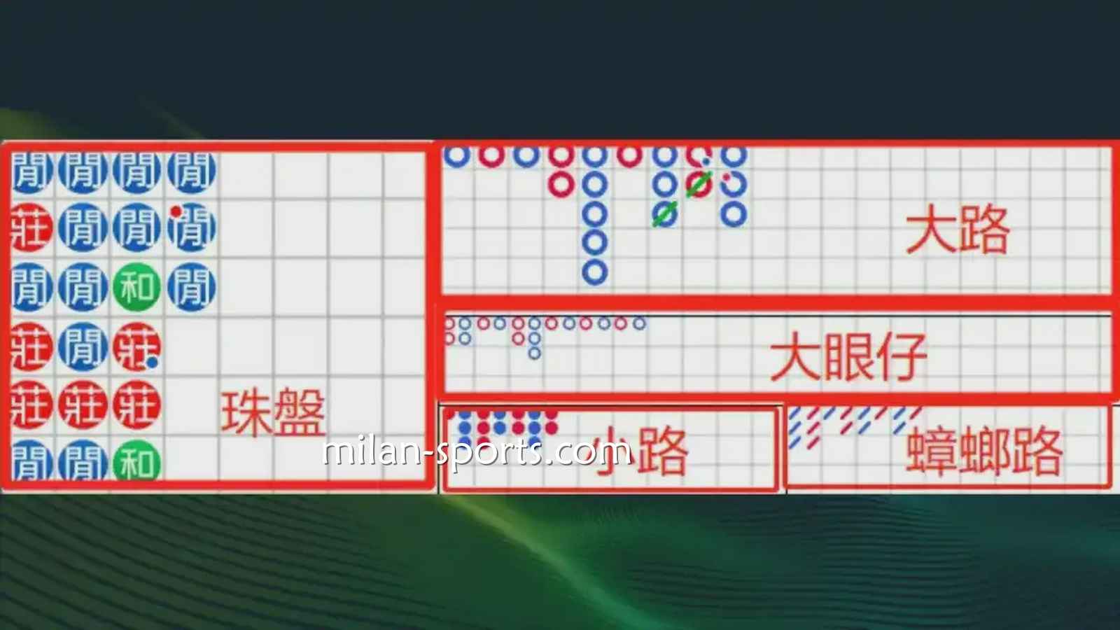 飞速体育：什么是百家乐游戏的「看路」？